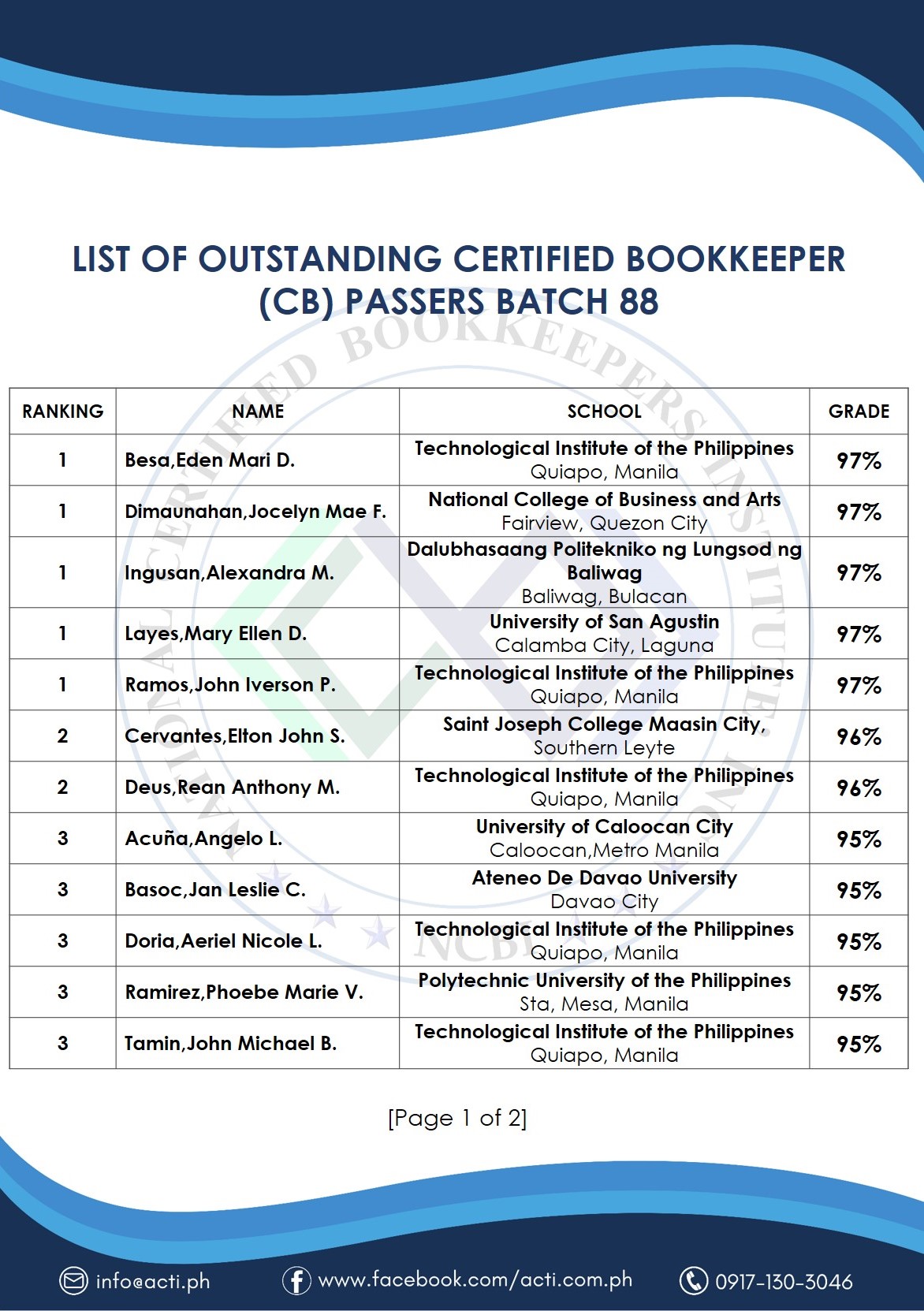 LIST OF BATCH 88 TOPNOTCHERS